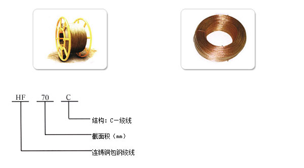 銅包鋼絞線1