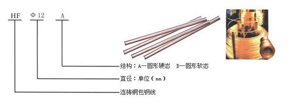 銅包銅單股軟態(tài)圓線