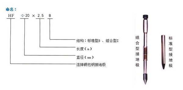 連鑄銅包鋼接地極