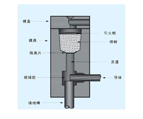 放熱焊接工具